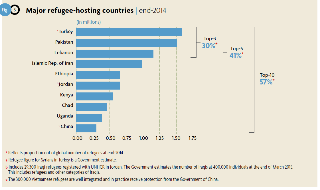 major-refugee-hosting-nations.png