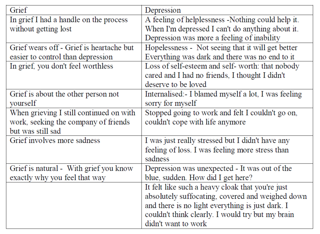 table grief and depression